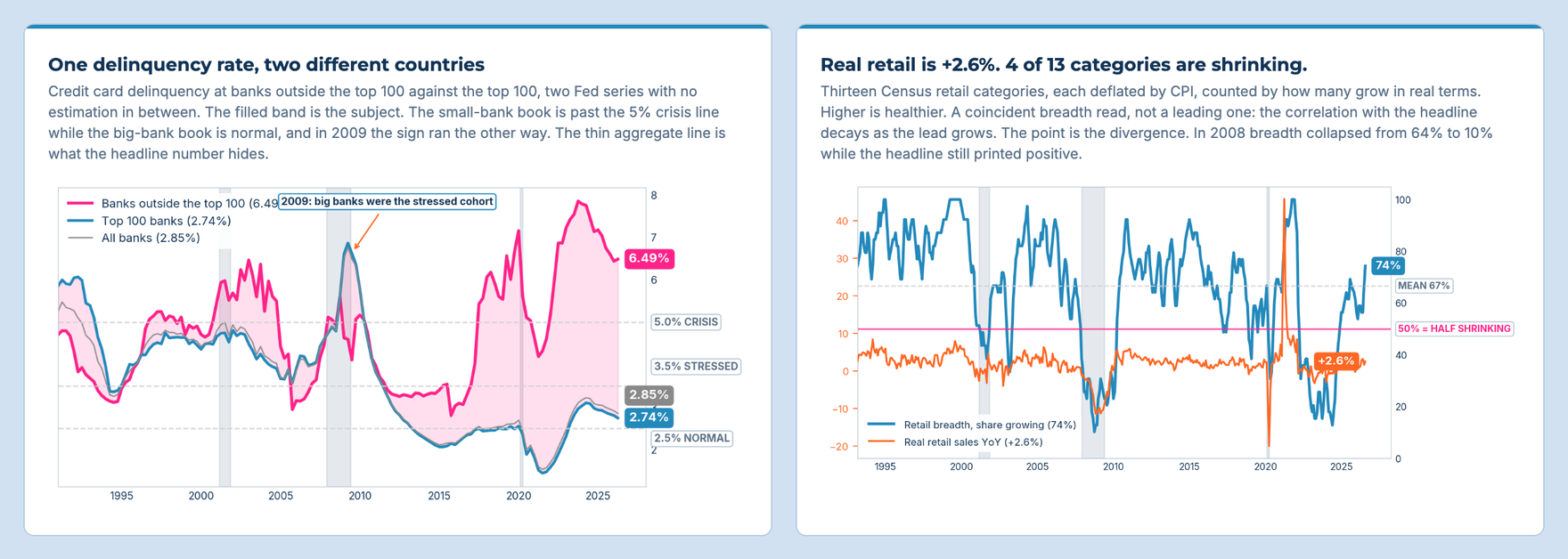 Two charts from the Pharos Consumer board