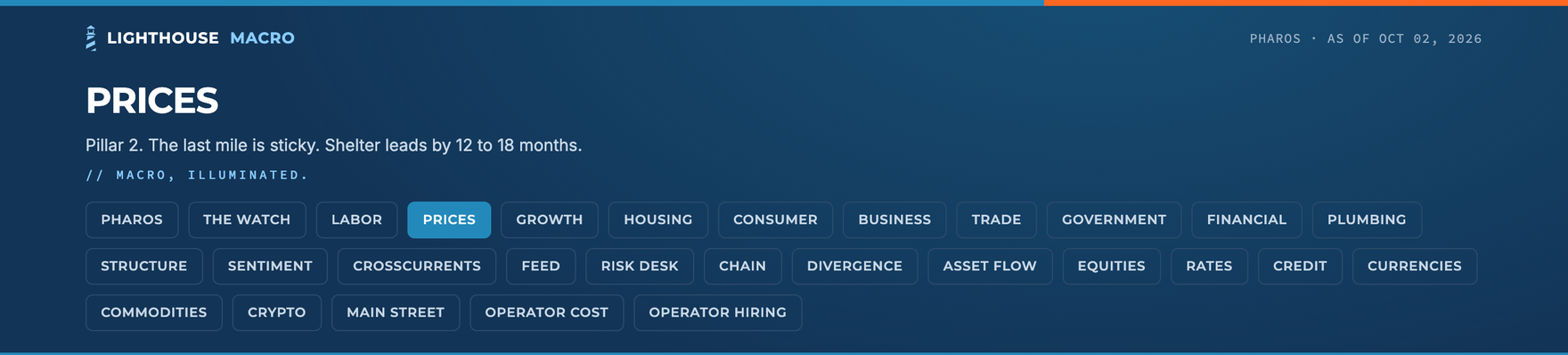 The Pharos Prices board header and navigation