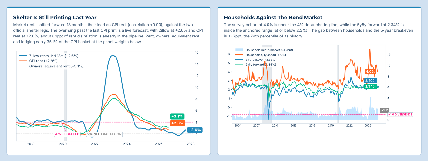 Two charts from the Pharos Prices board